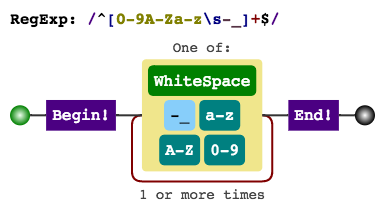 Regular expression for alphabetic characters, numbers, underscore, hyphens and space